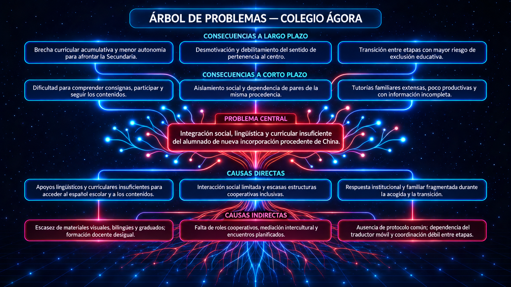 Árbol de problemas