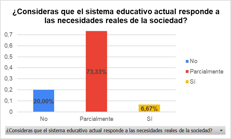Tabla diagnóstico general